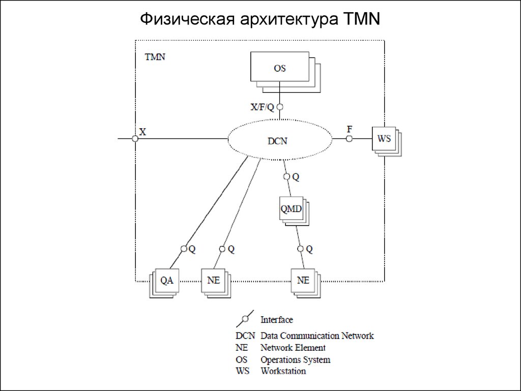 Схема физической архитектуры