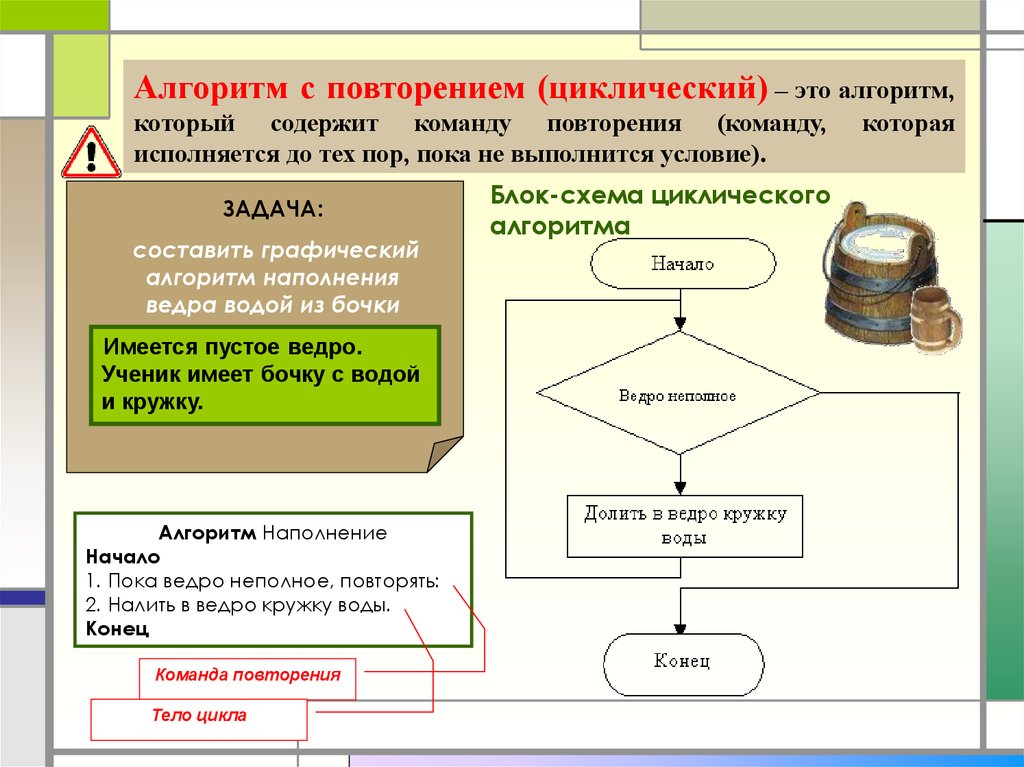 Презентация по теме алгоритм