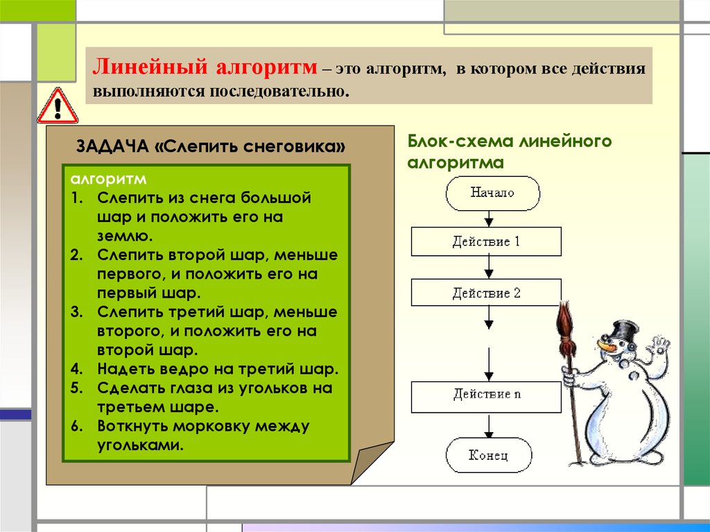 Линейные алгоритмы 6 класс босова презентация