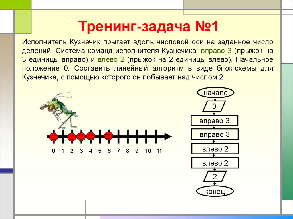 Алгоритм для исполнителя кузнечик находящегося на числовой оси над числом 3 представлен блок схемой