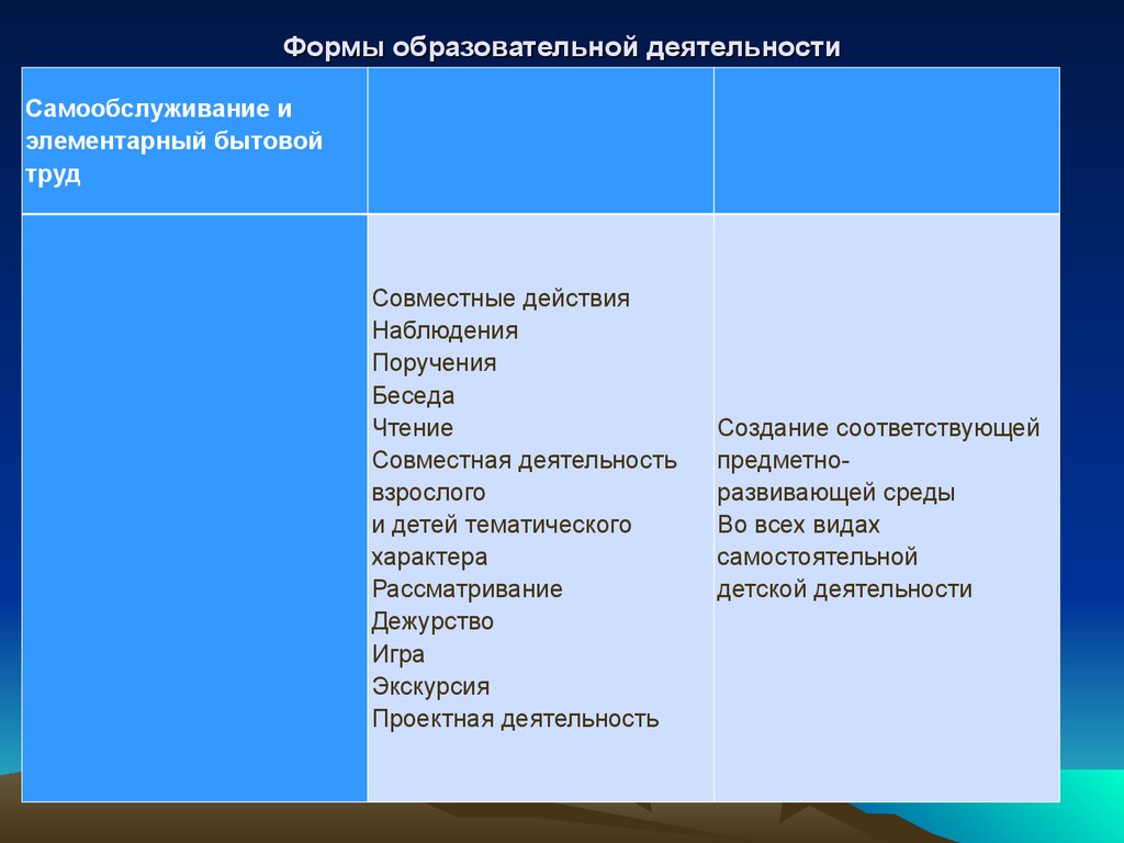 Формы организации совместной воспитательной деятельности