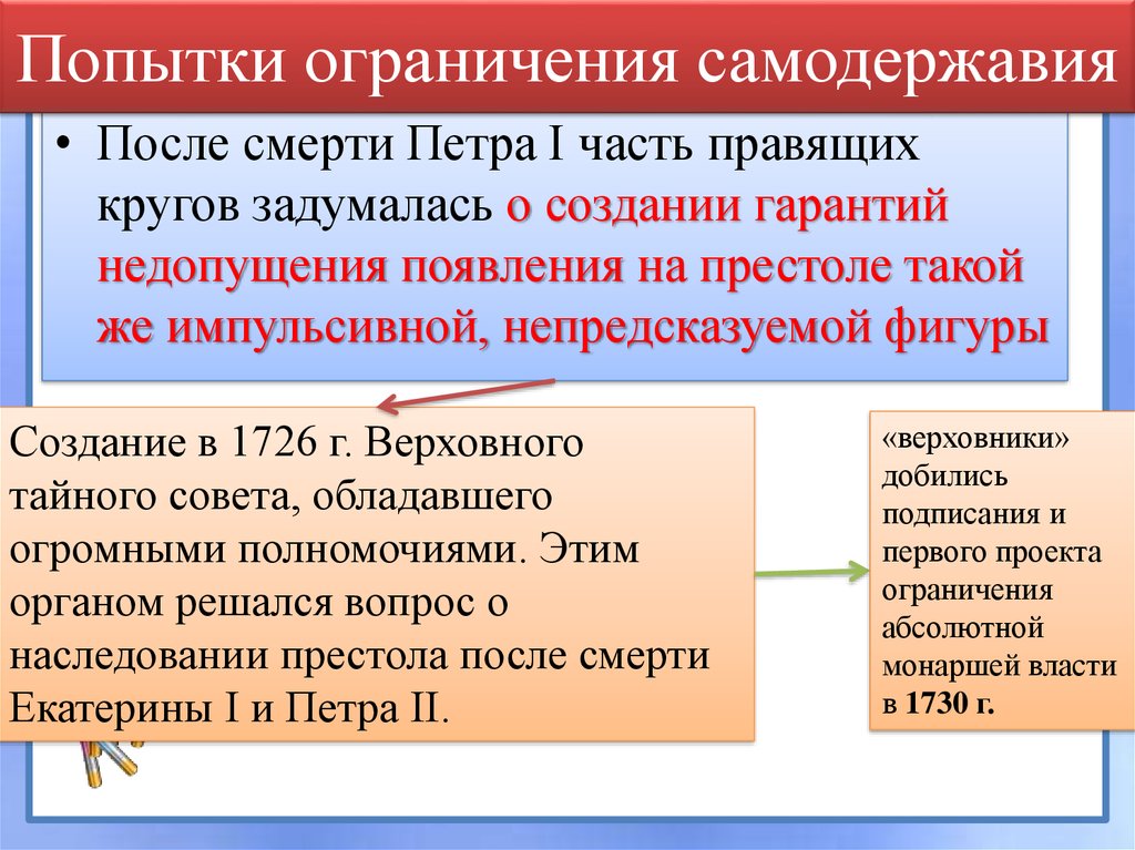 Ограничение власти. Попытка ограничения самодержавия. Ограничение самодержавия в России. Попытки юридического ограничения самодержавия в 18-19 веках. Попытки ограничения самодержавия XVIII веке.