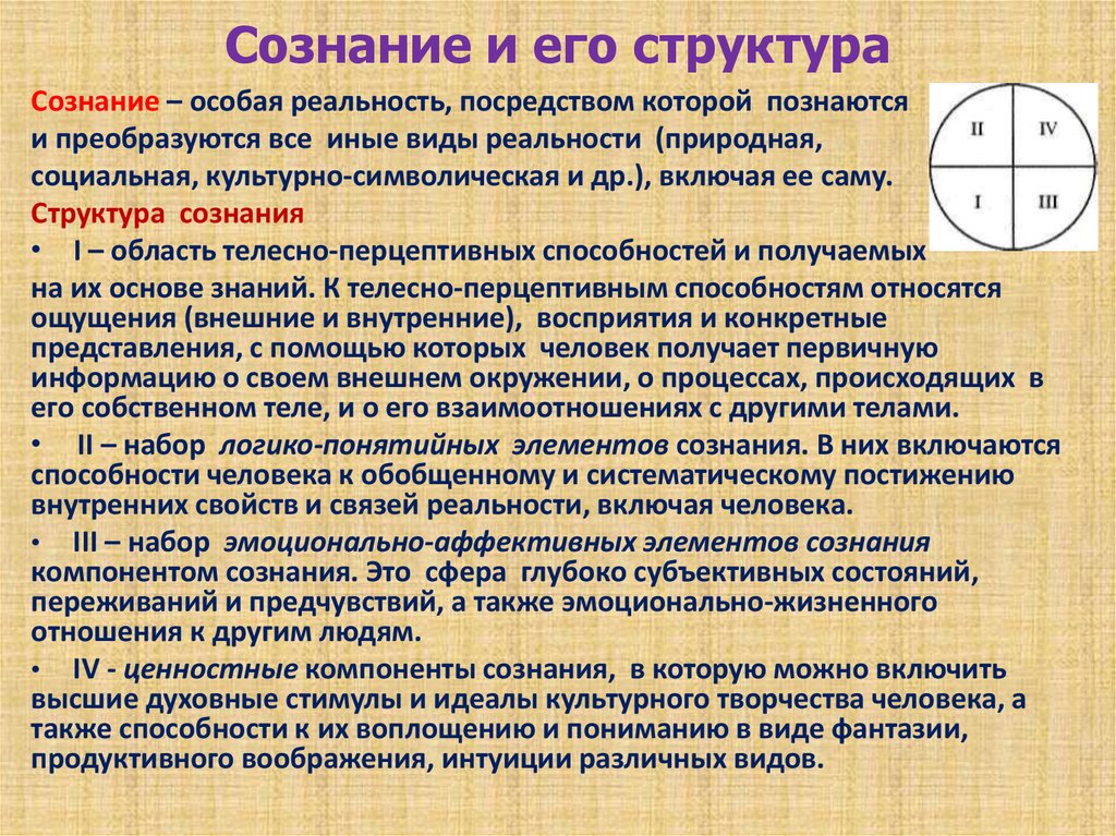 Сознание указать. Сознание и его структура. Структура сознания в философии. Сознание его структура и источники. Сознание понятие структура функции.