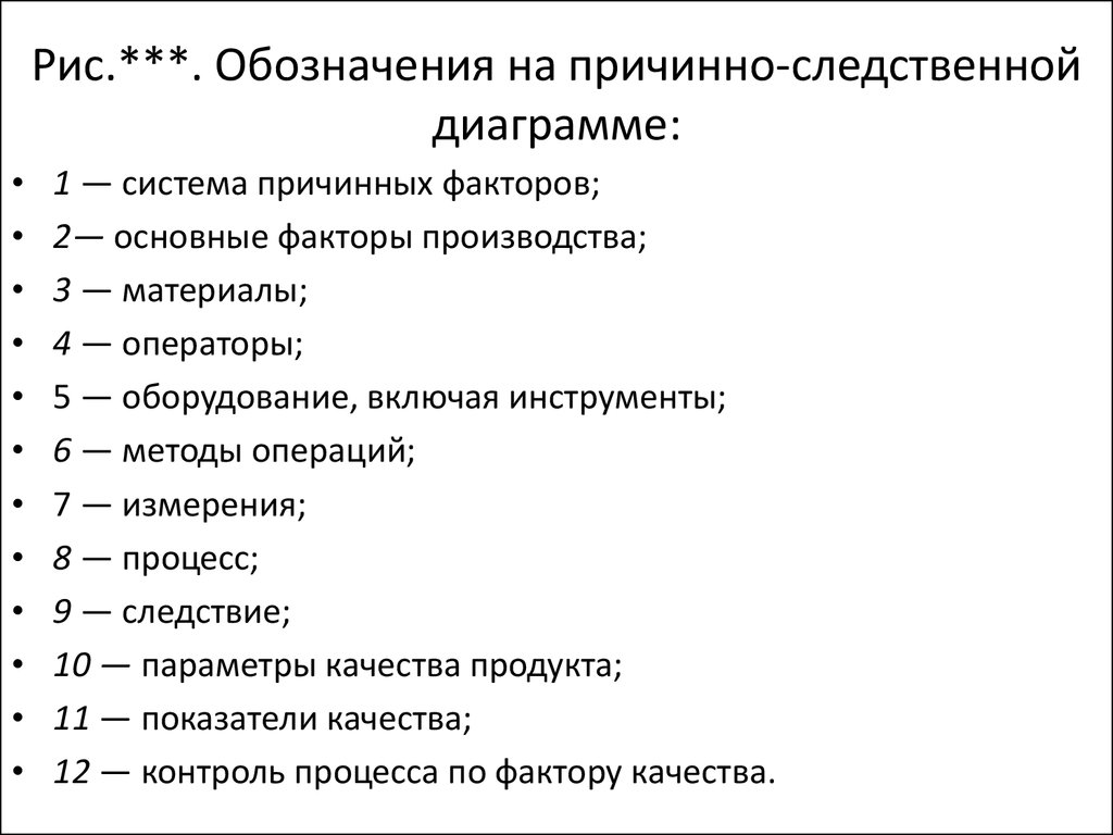 Рис обозначение. Система причинных факторов. Обозначение рис в статье.