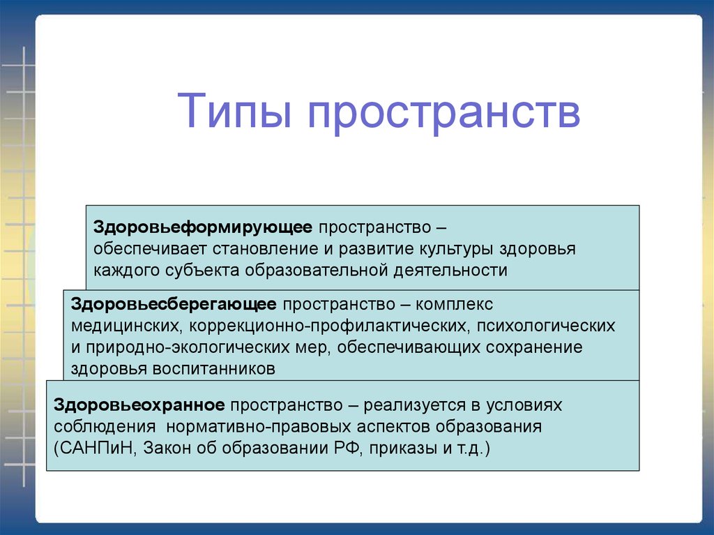 Типы пространства и времени. Типы пространств. Типы пространственных образований. Виды и типы пространства. Пространство и типы пространств.