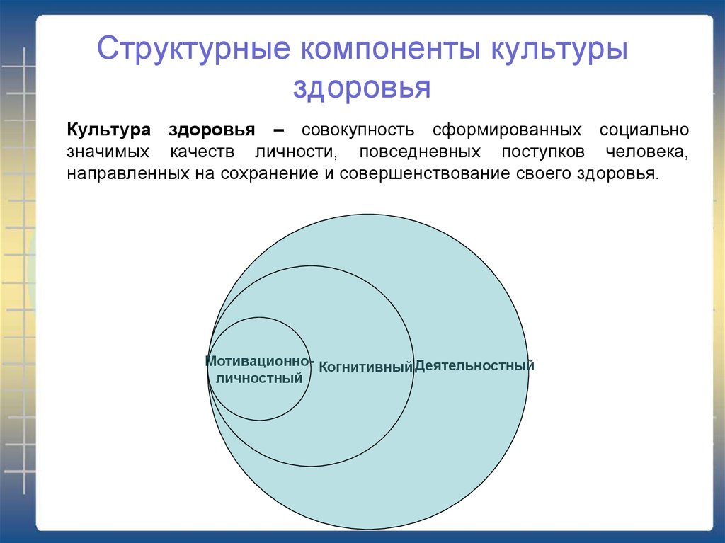 Компоненты культуры. Компоненты культуры здоровья. Составляющие культуры здоровья. Структурные элементы культуры. Структурные составляющие культуры.