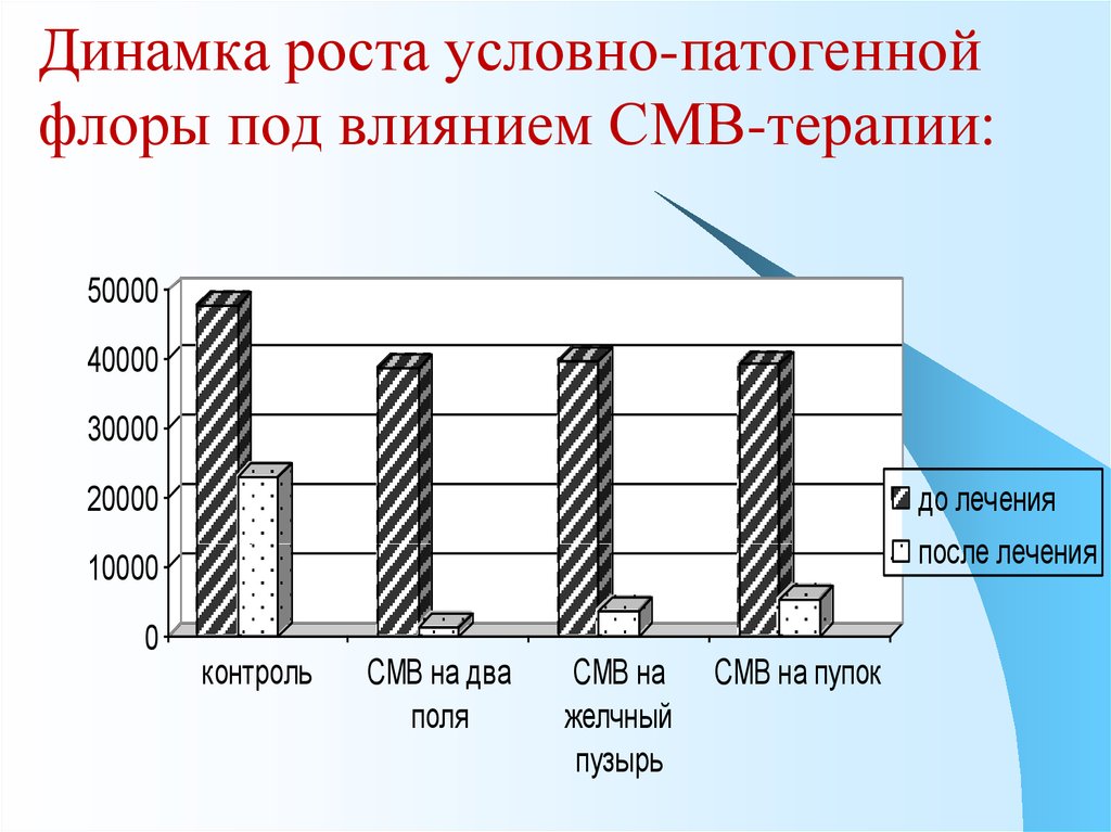 Динамика состояния положительная