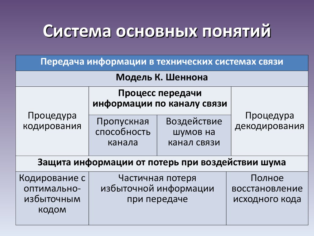 Главная система