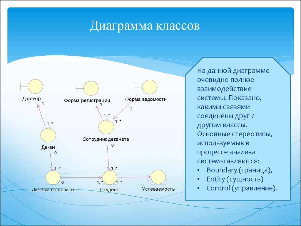 Описание диаграмм пример