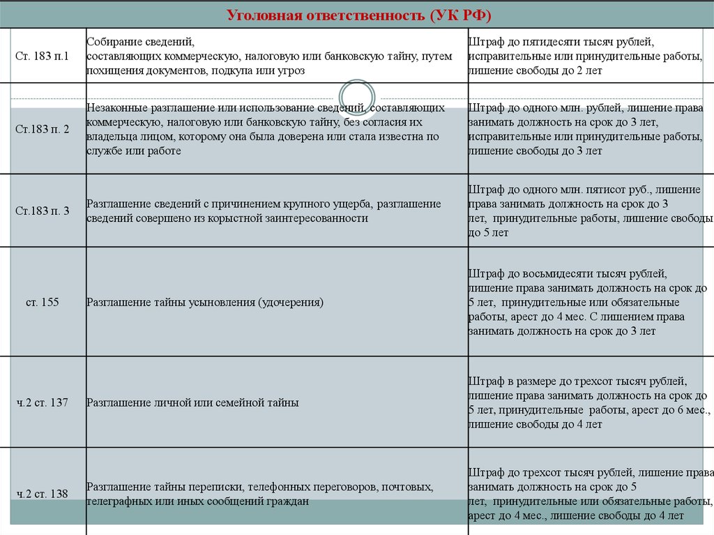 Разглашение коммерческой тайны. Ответственность за нарушение коммерческая тайна. Наказание за разглашение коммерческой тайны. Виды ответственности за разглашение коммерческой тайны. Виды ответственности за нарушение коммерческой тайны.