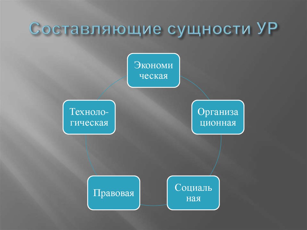 Составлять суть. Какие составляющие нашей сущности. Сущностные составляющие недвижимости. Виды сущности ур. Назовите сущностные составляющие текстов научного стиля.