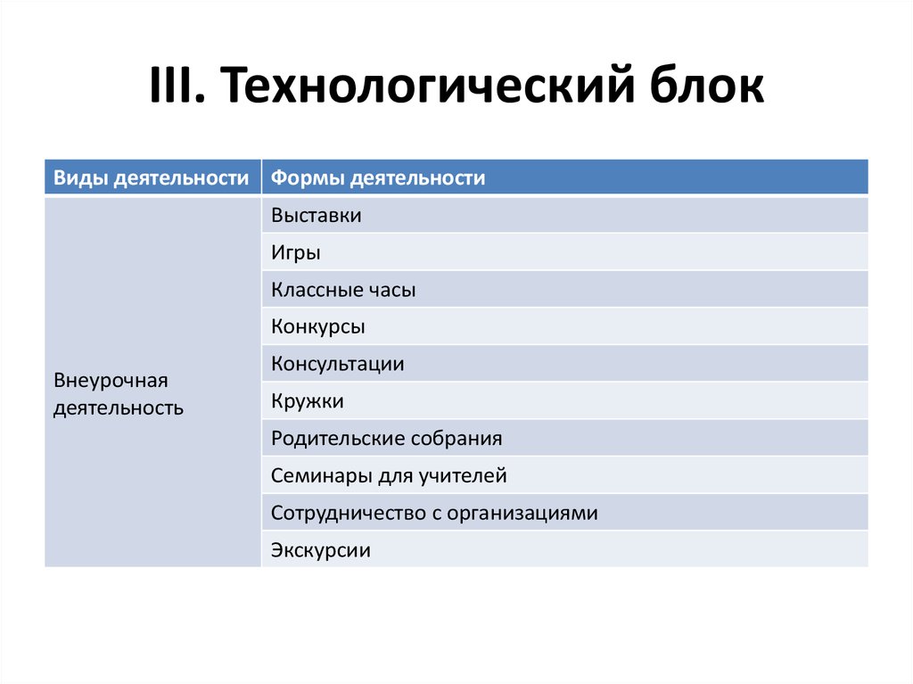 Технологический блок