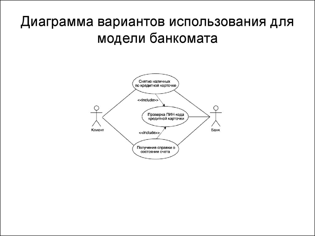 Реализация вариантов использования. Диаграмма прецедентов uml Банкомат. Диаграмма вариантов использования банкомата. Uml диаграмма банкомата. Uml диаграмма информационной системы банкомата.