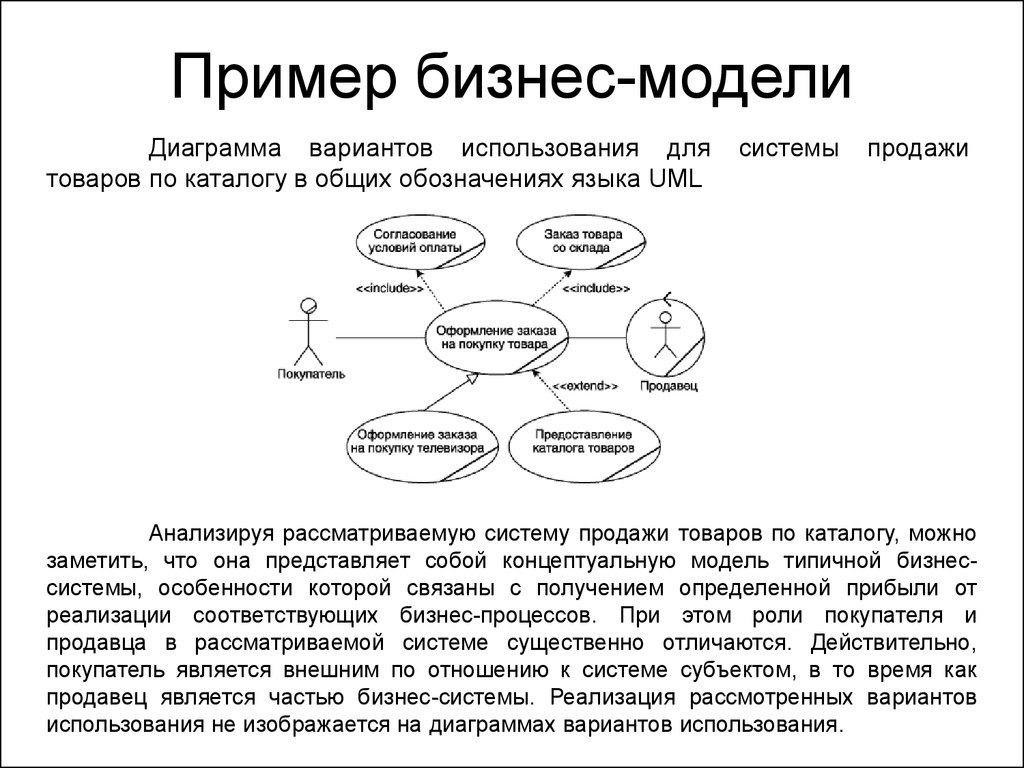 Бизнес модель пример. Пример бизнес модель пример. Бизнес моделирование пример. Образцы бизнес моделирования образец.