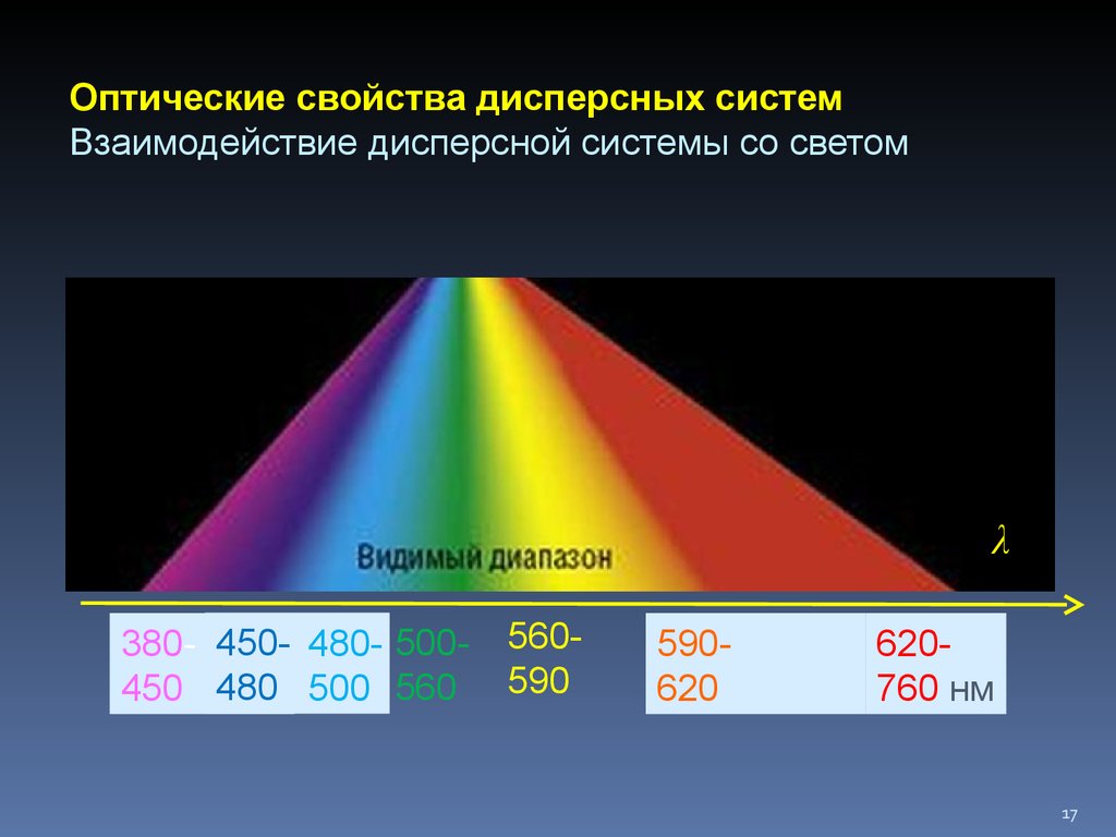 Оптические свойства материалов презентация