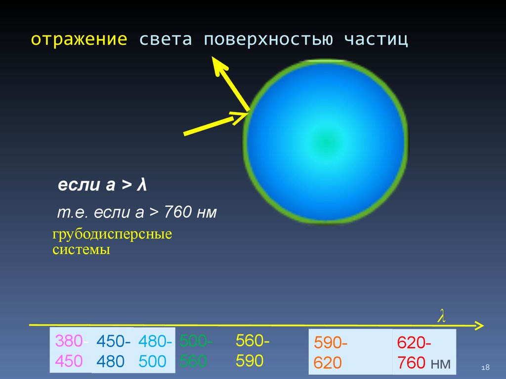 Свет от поверхностей. Световые плоскости. Радианное свечение плоскости. Отражение частиц света. Отражение света от поверхности частиц наблюдается.