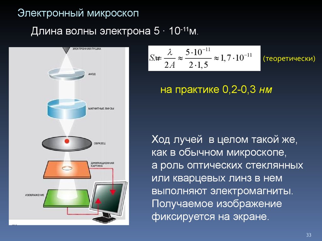 Длина электрона. Длина волны электронного микроскопа. Длина волны микроскопа?. Длина волны электрона. Длина световой волны электронного микроскопа.