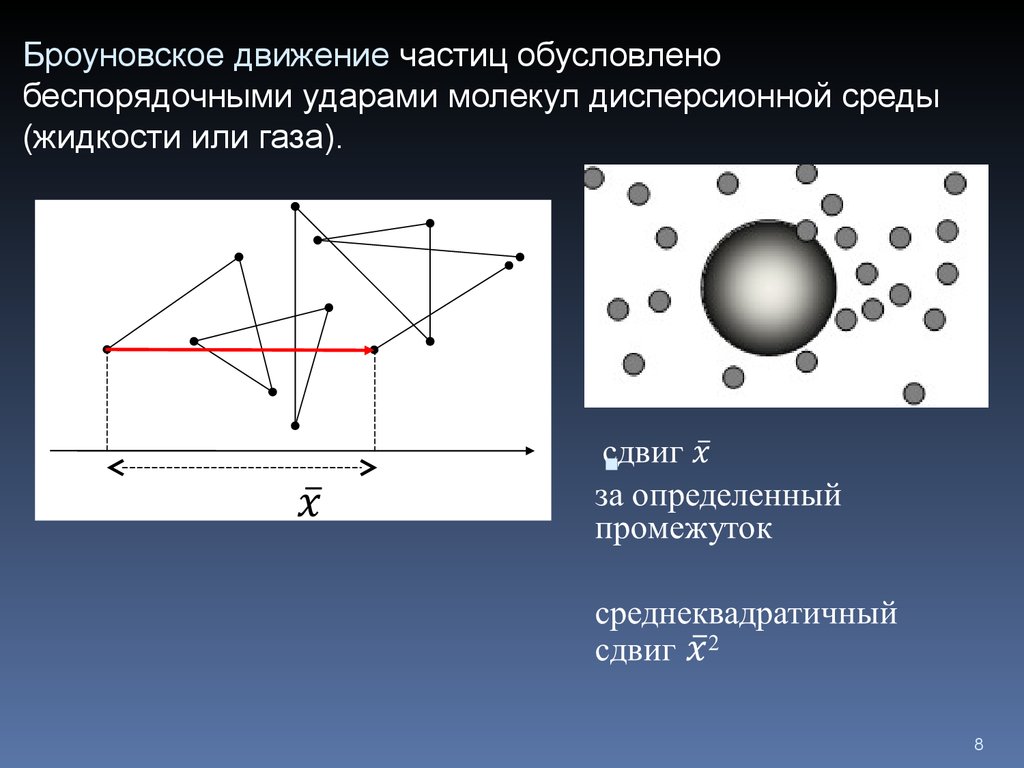 Броуновское движение мелких частиц может наблюдаться