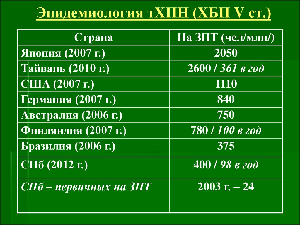 Терминальная стадия почечной недостаточности