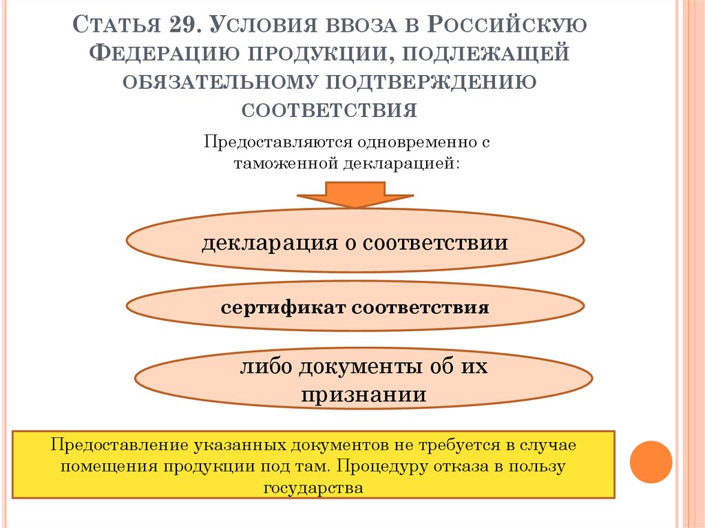 Порядок ввоза образцов продукции для сертификации