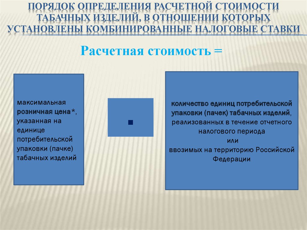 Порядок определения расчетной стоимости табачных изделий, в отношении которых установлены комбинированные налоговые ставки