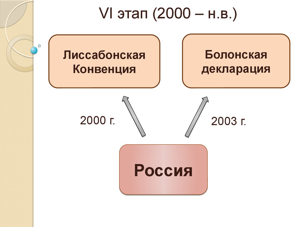 Конвенция 2000