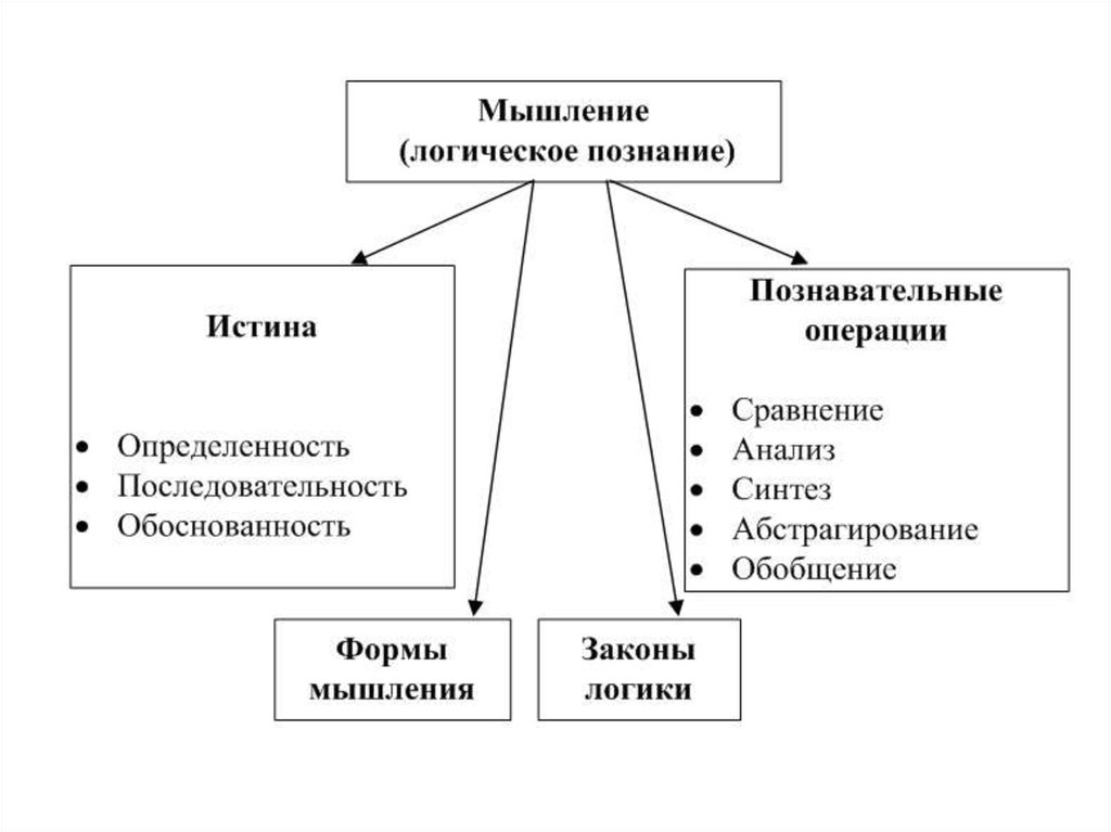 Правда презентация истоки 3 класс