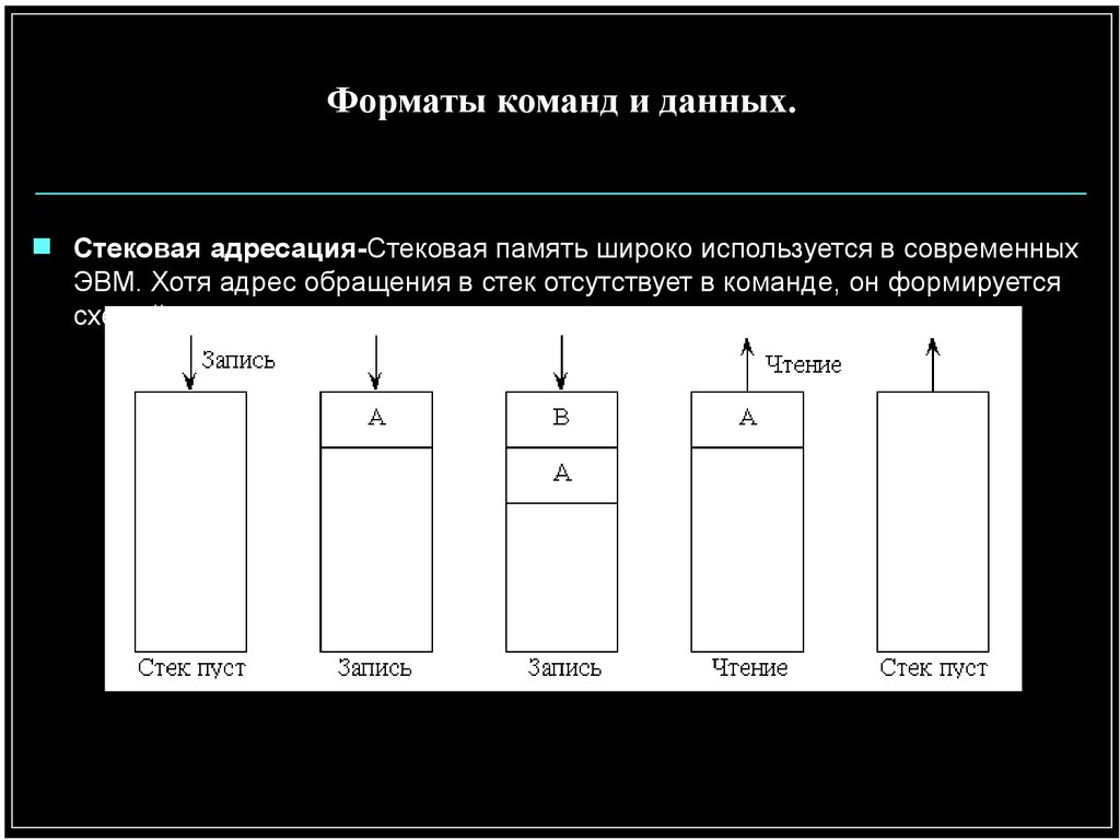 16 форматы данных