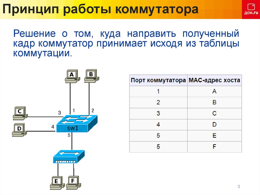 Таблица свитчей