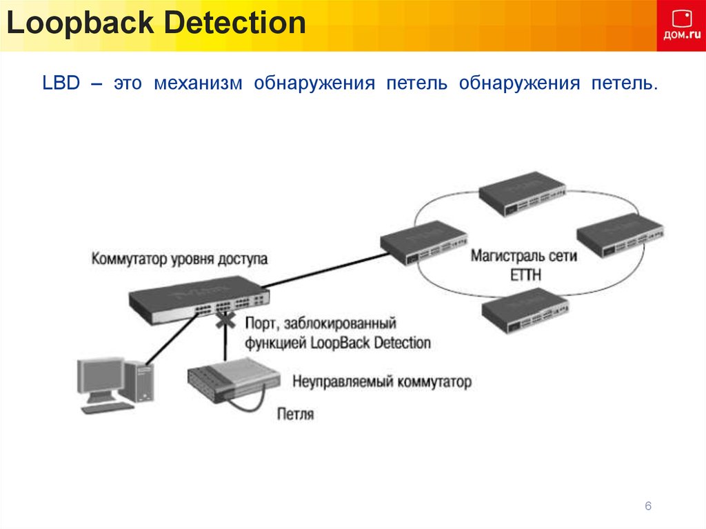 Loopback Detection