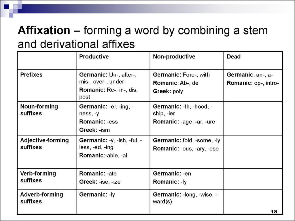 Lexicology - mirznaniicom