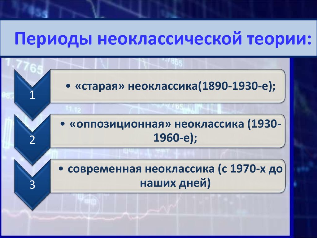 Экономические эпохи