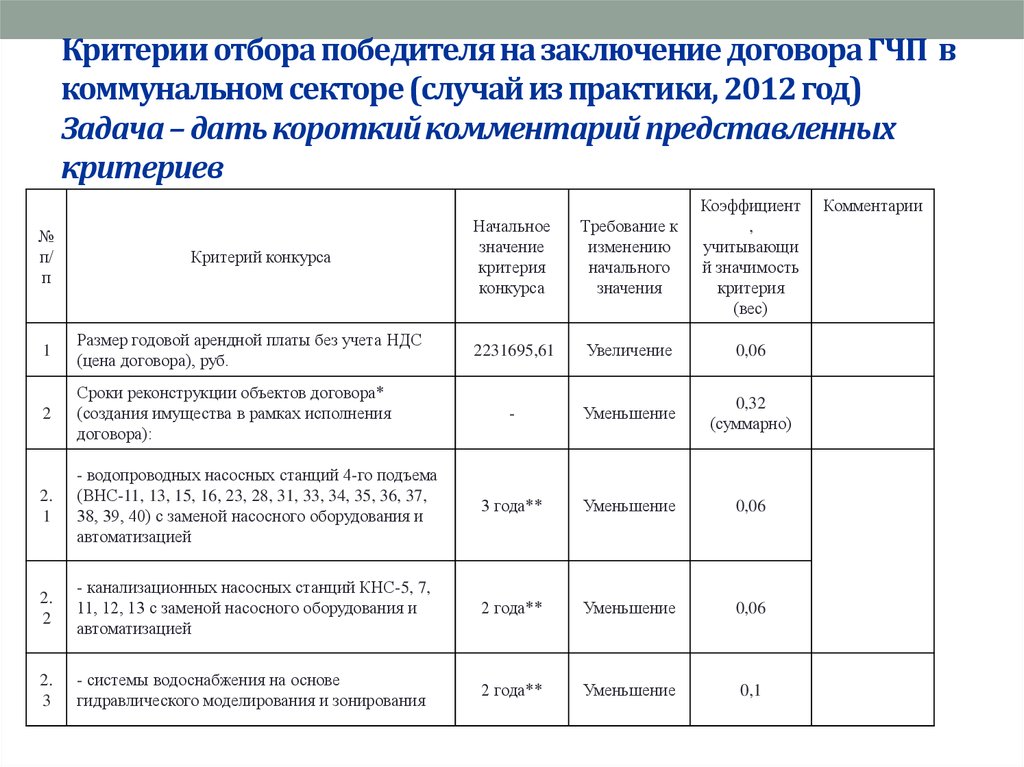 Объект критерии отбора