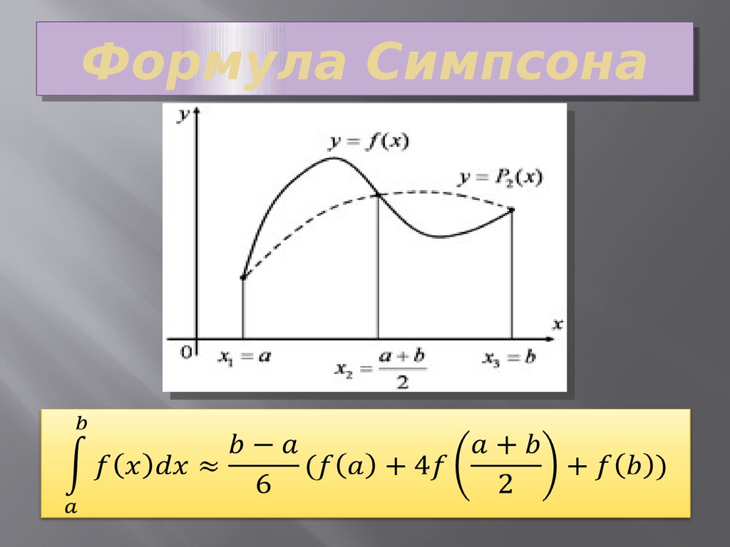 Приближенные методы интегралов. Метод Симпсона формула интеграл. Формула Симпсона для вычисления интеграла. Метод Симпсона для вычисления интегралов формула. Численное интегрирование формула Симпсона.