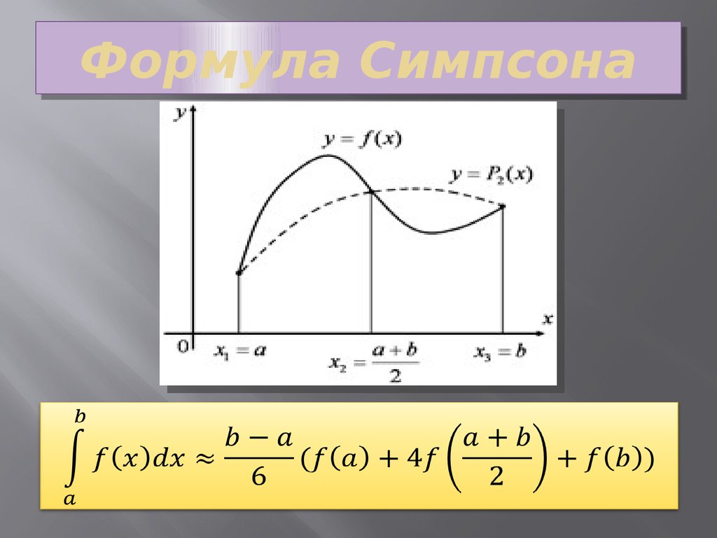 Метод парабол интеграл. Метод Симпсона формула интеграл. Формула Симпсона для вычисления интеграла. Формула Симпсона численные методы. Метод Симпсона для вычисления интегралов формула.