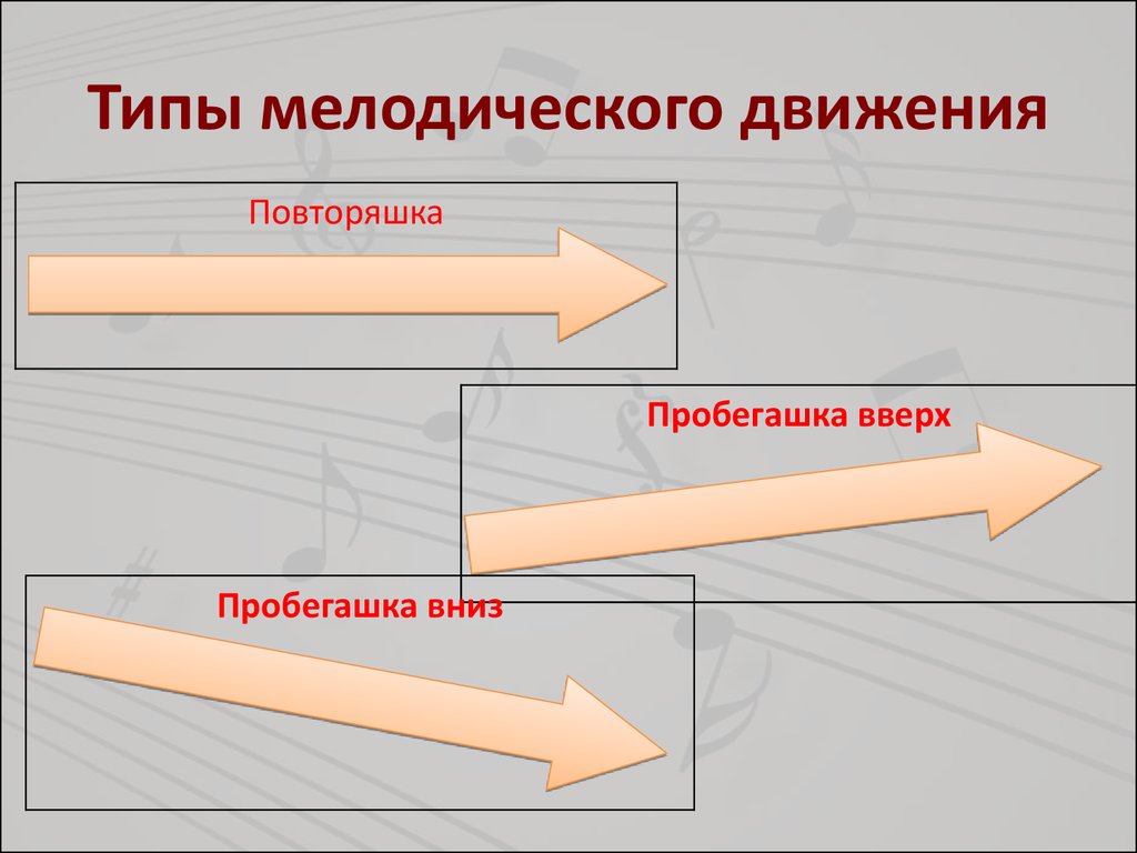 Мелодический рисунок в музыке