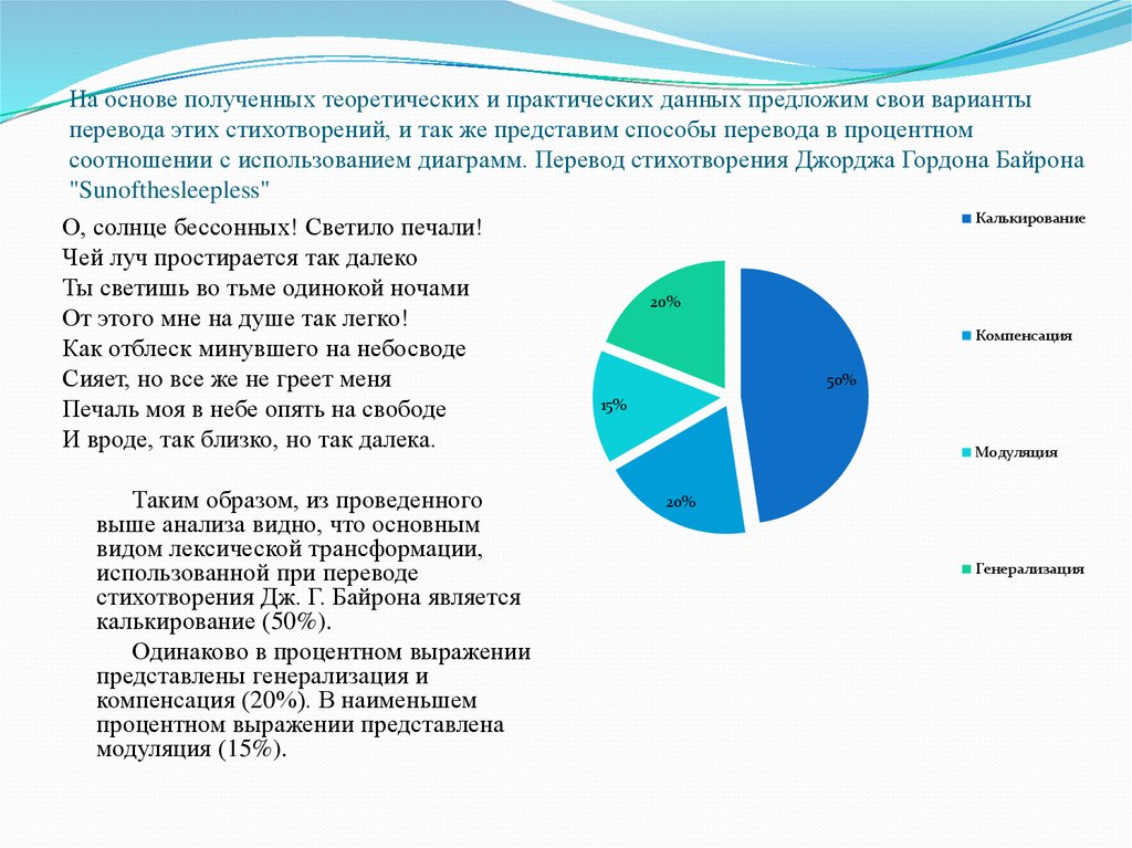 Анализ перевод