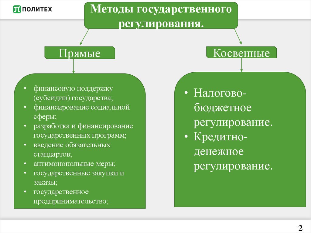 Политика финансового регулирования. Прямое и косвенное финансовое регулирование. Прямое и косвенное финансирование.