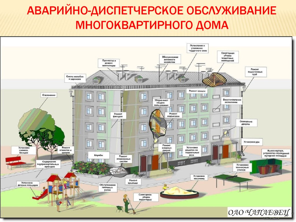 Организация аварийно-диспетчерской службы - презентация онлайн