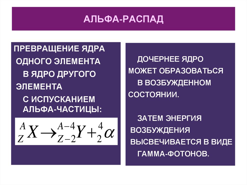 Альфа распад картинка