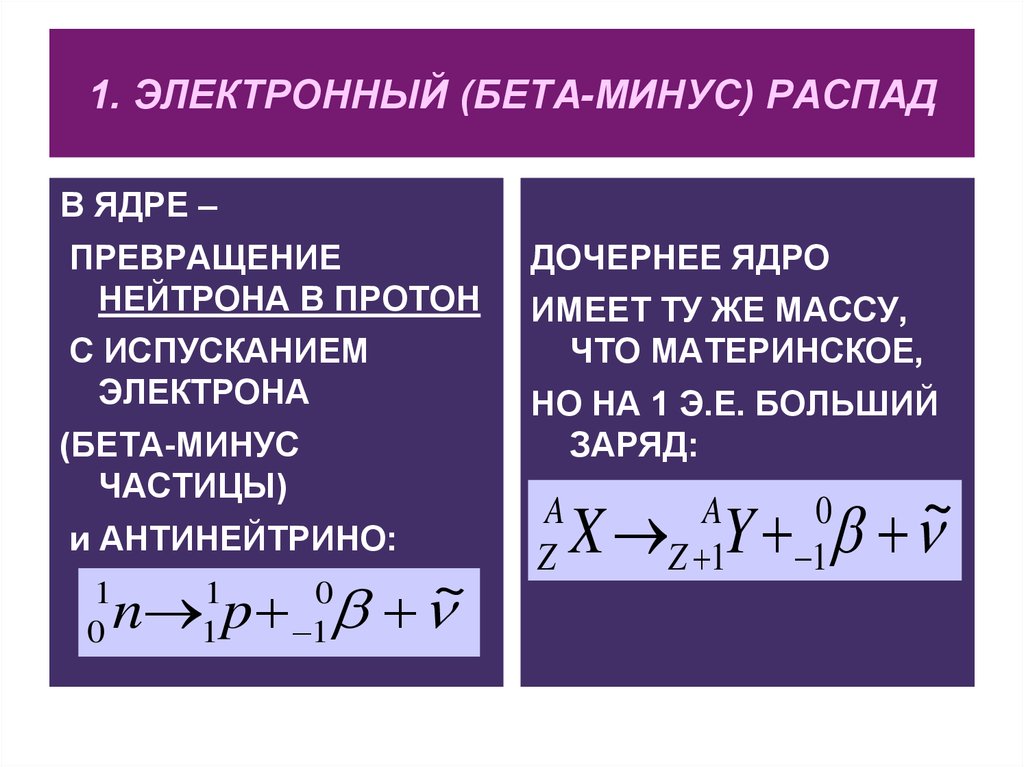 Реакция распада нейтрона происходит по схеме