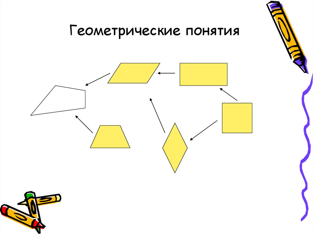 Геометрические понятия. Понятия в геометрии. Геометрические Термен. Геометрические термины.