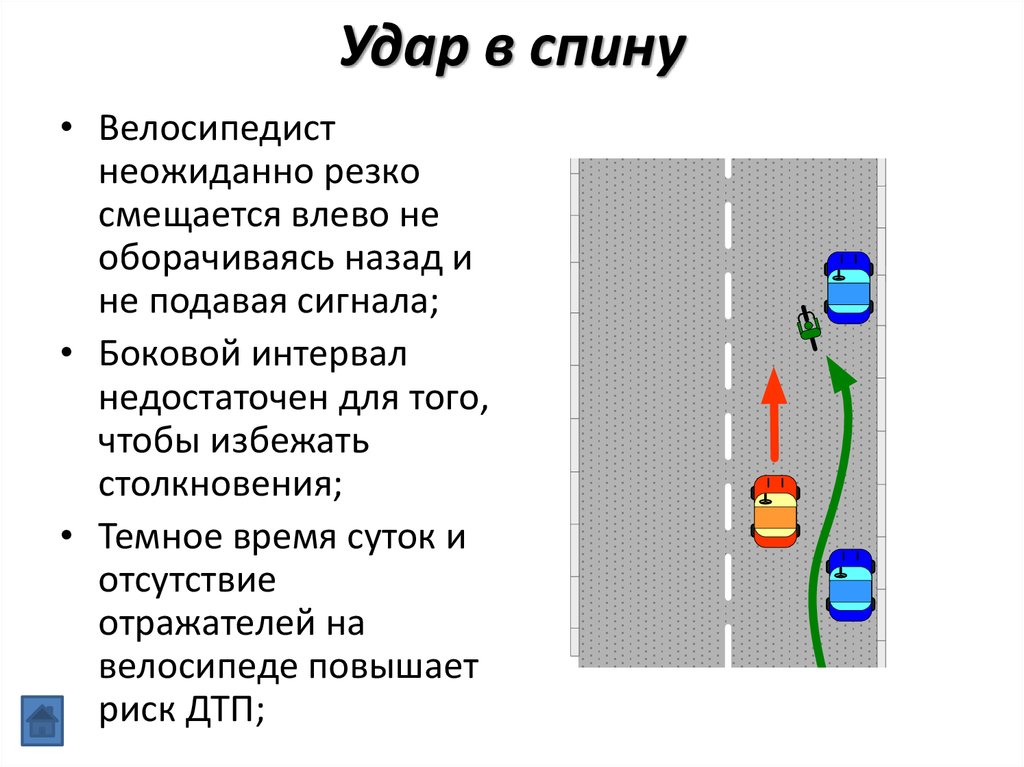 Обгон велосипедиста. Боковой интервал ПДД. Обгон ПДД. Обгон велосипедиста ПДД.