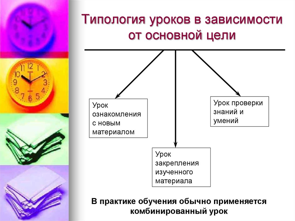 Основной урок. Типология уроков по основным дидактическим целям. Типология уроков по основной дидактической цели. Урок ознакомления с новым материалом. Структура урока первичного материала с ознакомлением.