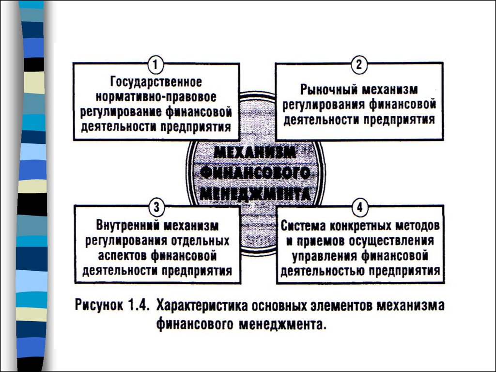 Нормативный механизм. Цели и задачи финансового менеджмента презентация.