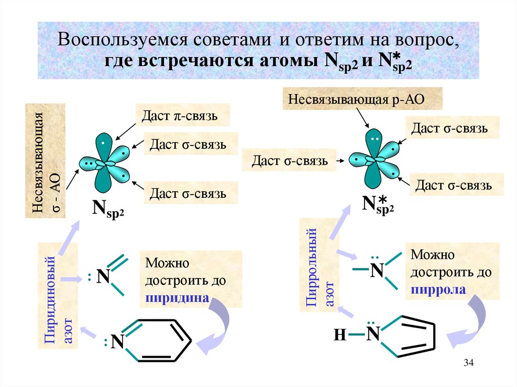 Дал связь