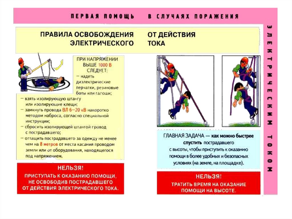 Инструкция помощь. Межотраслевая инструкция по оказанию первой медицинской помощи 2018. Межотраслевая инструкция по оказанию первой помощи пострадавшим. Освобождение пострадавшего от действия электрического тока. Правила освобождения от действия электрического тока.