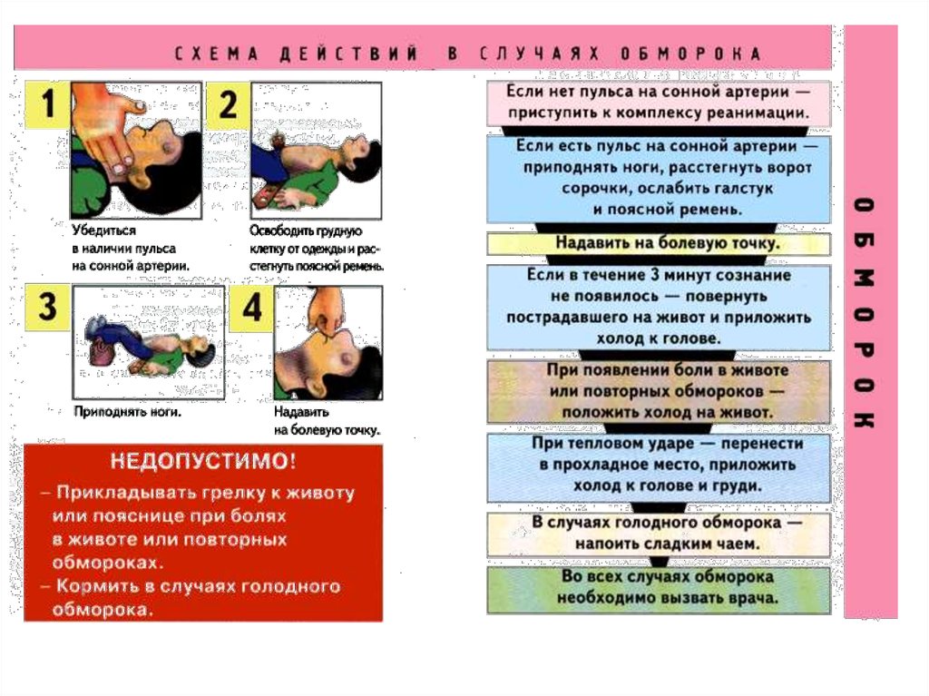 Оказания медицинской помощи при обмороке. Схема оказания первой помощи при внезапной потере сознания. Последовательность оказания первой помощи при потере сознания. Оказание первой помощи при несчастных случаях. Оказание первой помощи в случае обморока.