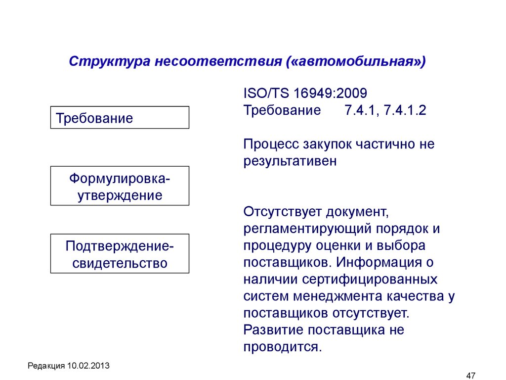 Рекомендации и стандарты