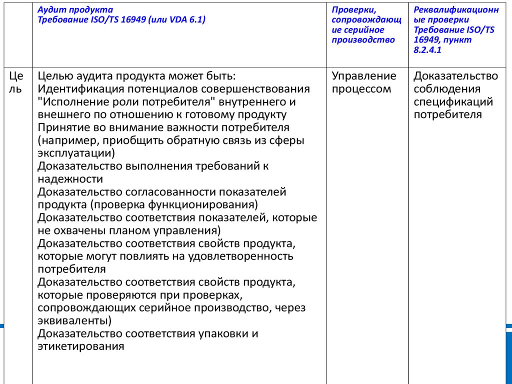 Рекомендации и стандарты